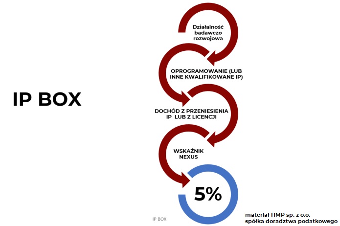 doradca podatkowy katowice